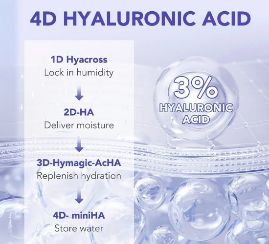 Benefits of WNP 4D Hyaluronic Serum for reducing fine lines and dryness in UAE climate