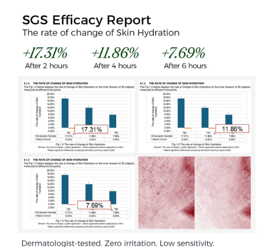 SGS Efficacy Report on skin hydration after using WNP hyaluronic acid